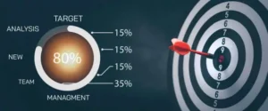 A/B Test Your Retargeting Campaigns