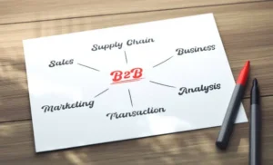 The Ultimate Guide: "The Ultimate Guide to B2B Lead Generation for SaaS" 4 The Most In-Depth B2B Lead Generation Strategy